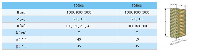 廣州廠房通風降溫水簾系列、車間通風設備、水空調