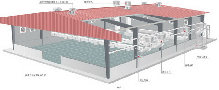 環(huán)?？照{(diào)安裝示意圖