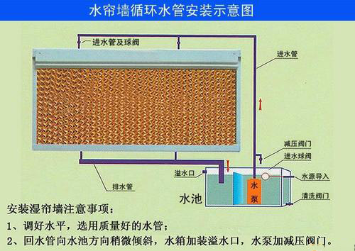 五金廠車間通風(fēng)散熱解決方案  五金廠車間散熱通風(fēng)解決方案  濕簾墻清遠(yuǎn)