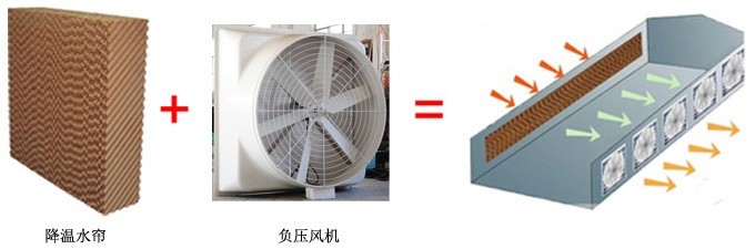 工廠水簾風(fēng)機(jī)廣東